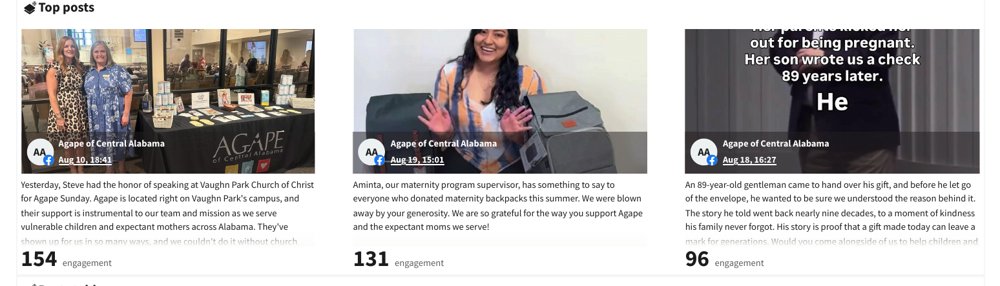 Agape's three top posts of the month, including the 89-year-old donor reel, with 154, 131, and 96 engagements.